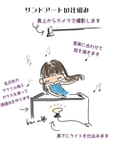 サンドアートの仕組みイラスト.jpgのサムネイル画像