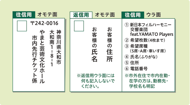 チケット情報